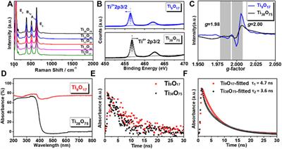 Porous single crystalline-like titanium dioxide monolith with enhanced photoelectrochemical performance